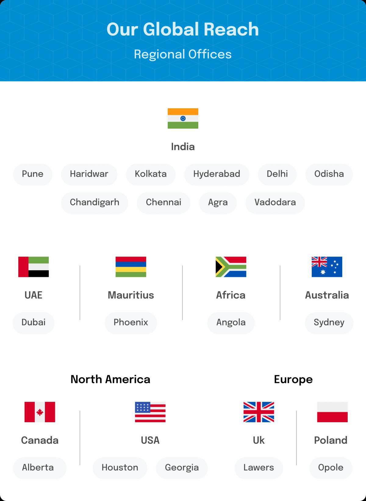 البصمة العالمية - وكالات توظيف التمريض في دبي البصمة العالمية - وكالات توظيف التمريض في دبي