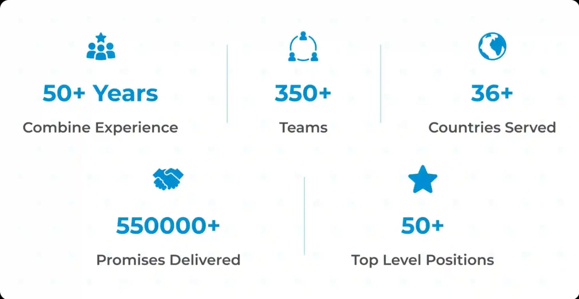 CTO Headhunters - Company Success Metrics CTO Headhunters - Company Success Metrics