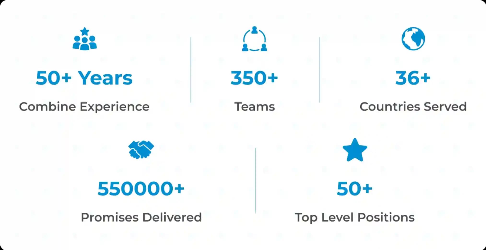 CEO Hiring Agency - Company Success Metrics CEO Hiring Agency - Company Success Metrics